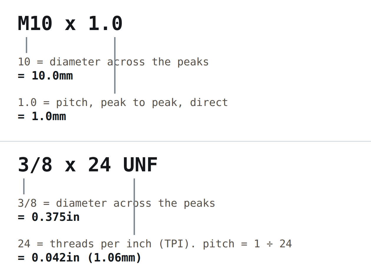 How to decode a thread designation: the first number is diameter across the peaks, the second number is pitch (metric: direct in mm, standard: 1 divided by threads per inch)