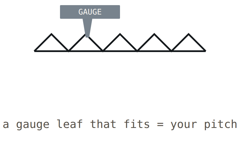 A thread pitch gauge leaf fitting into a thread